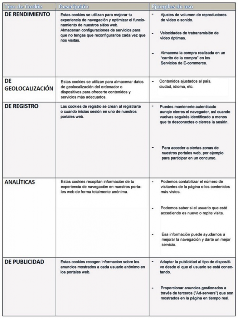 Tipos de cookies