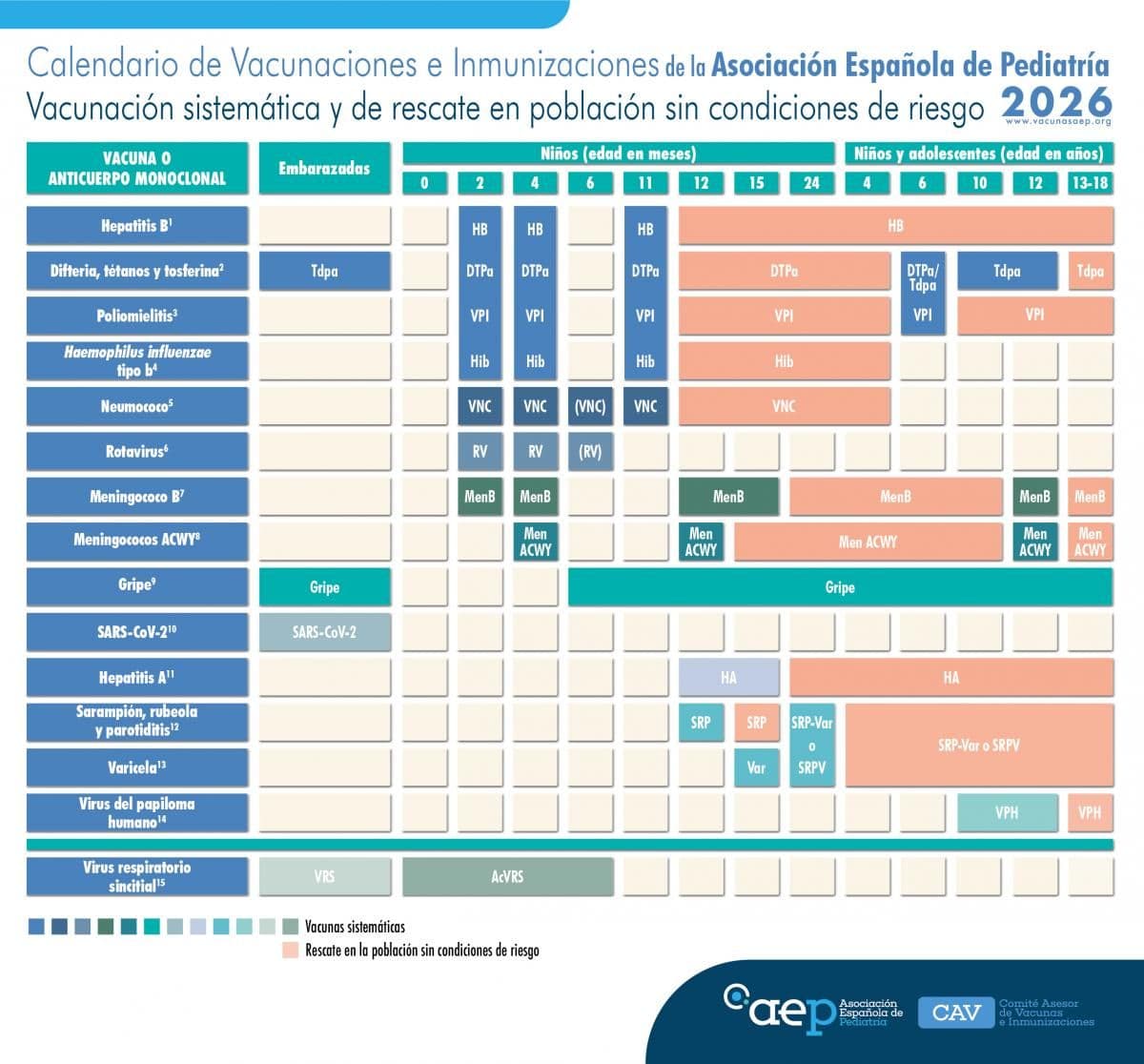 1_tabla_calendario_vacunas_sistematicas_2026_v4.jpg
