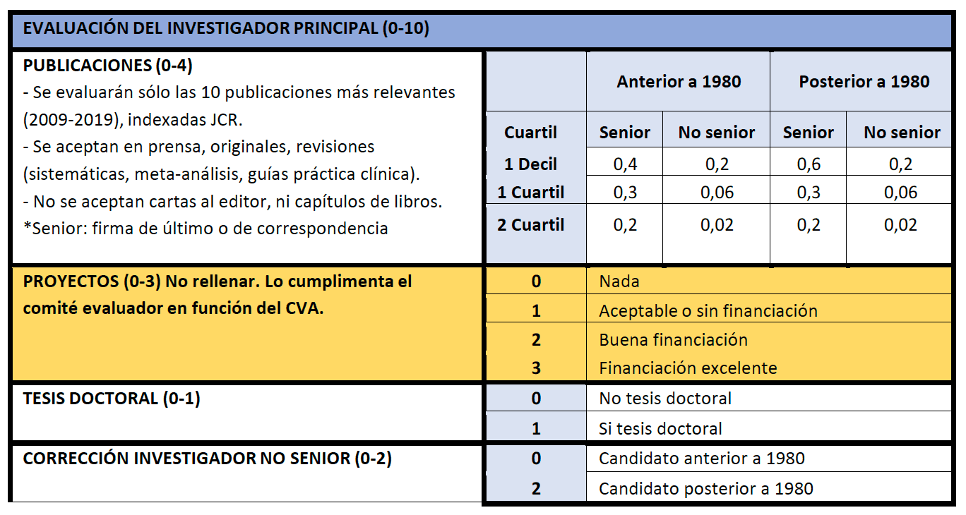 Autobaremo investigador grafica.png
