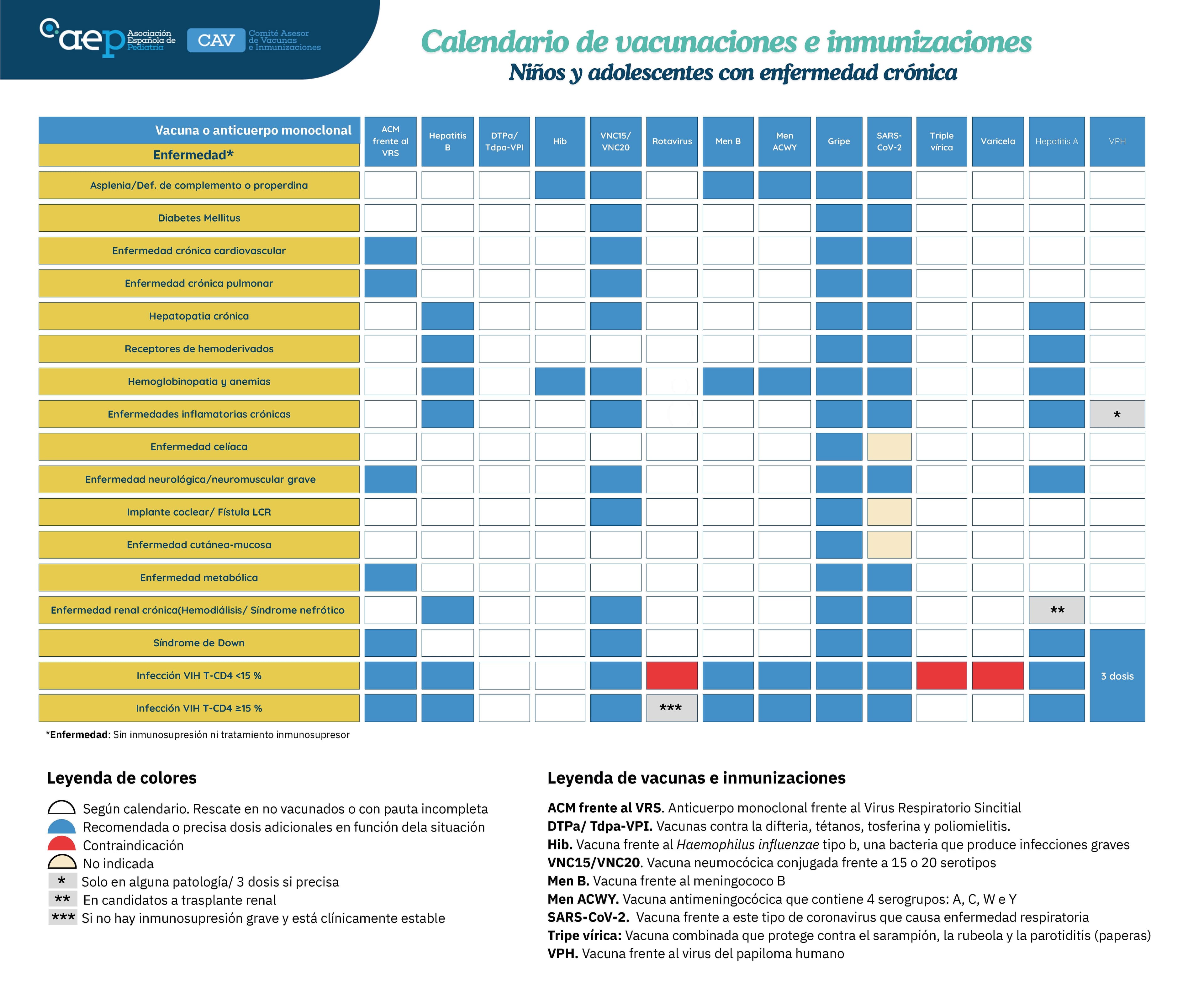 Niños con patología crónica. Calendario CAV-AEP 2026 para familias.jpg