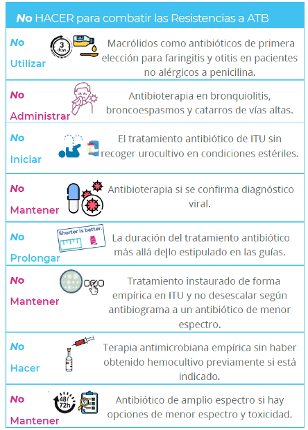 No hacer para combatir resistencias ATB.png