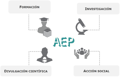 Algunos resultados alcanzados